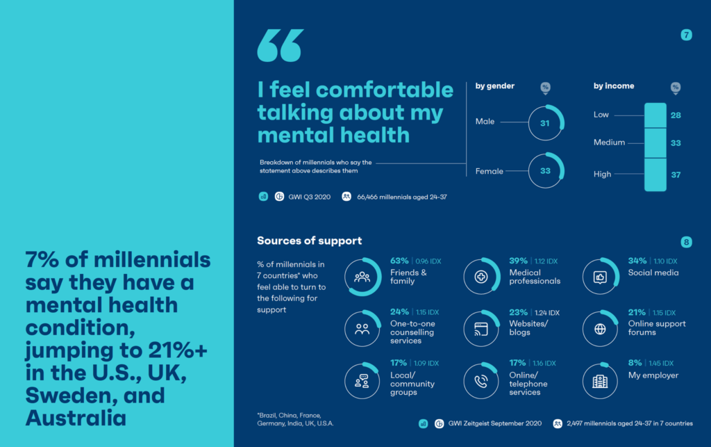 To appeal to millennials, brands need to prioritize their status and make them feel special in every step of the purchase journey