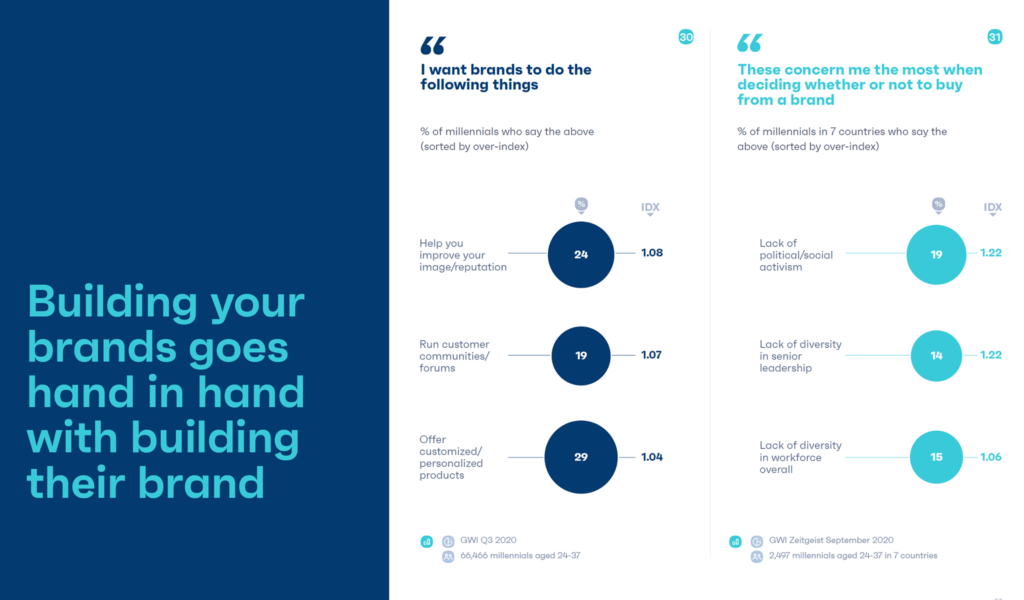 millennials are a status-seeking bunch and are unlikely to be intrigued by brands that don’t make them stand out from the crowd