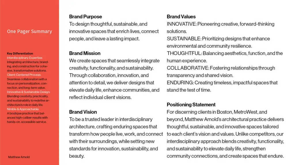 brand strategy for solo architect
